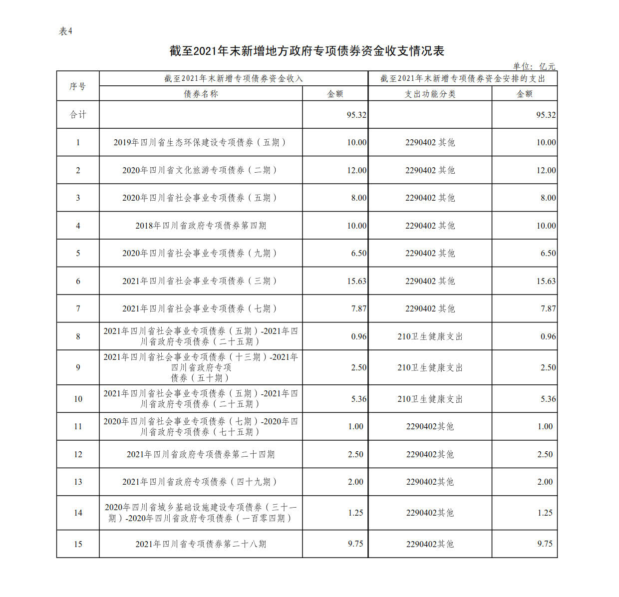 附件4：新增地方政府债券存续期信息公开参考表样 （乐动在线登录）_1